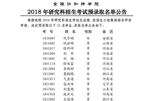 金陵协和神学院2018年研究科招生考试预录取名单公告